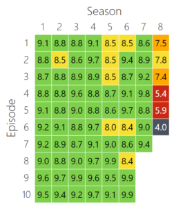 Series Heat map